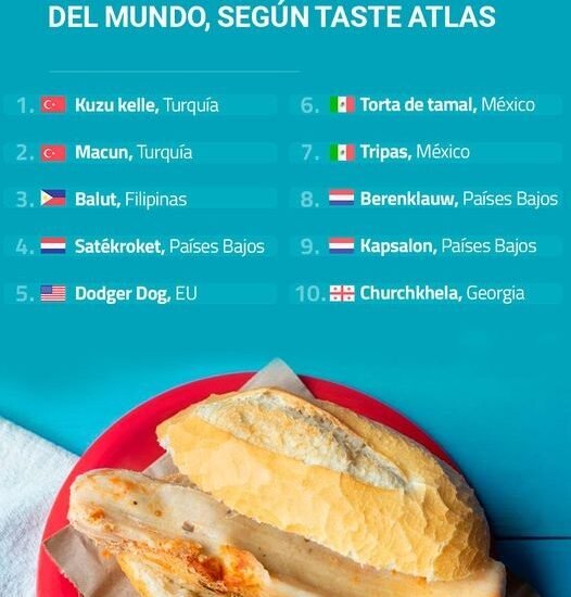 El reconocido sitio web de gastronomía Taste Atlas ha desatado la controversia en México al incluir a la torta de tamal y a las tripas en su ranking de las 50 peores comidas callejeras del mundo.